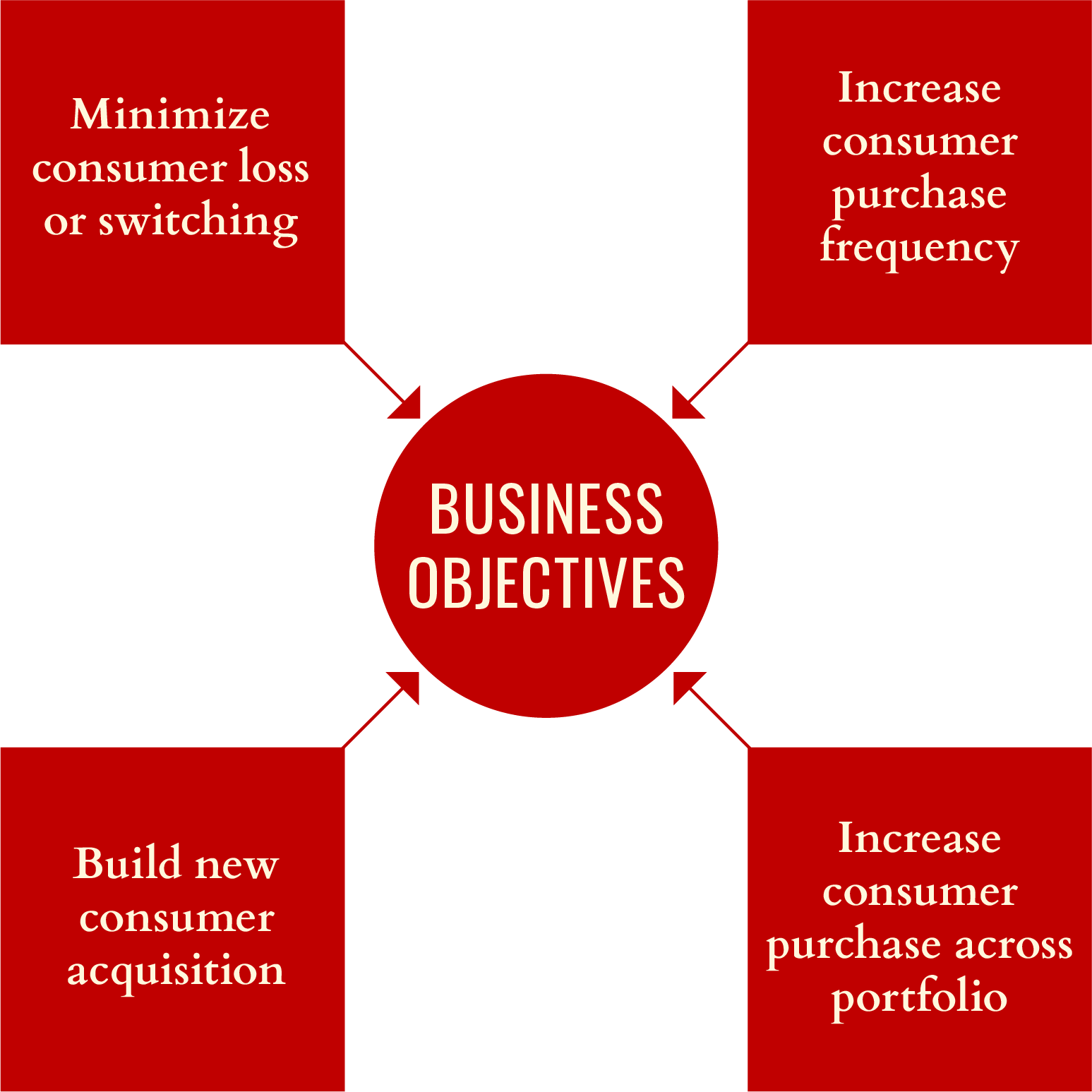 Budget Tightening Not for the Faint of Heart Fountainhead Brand